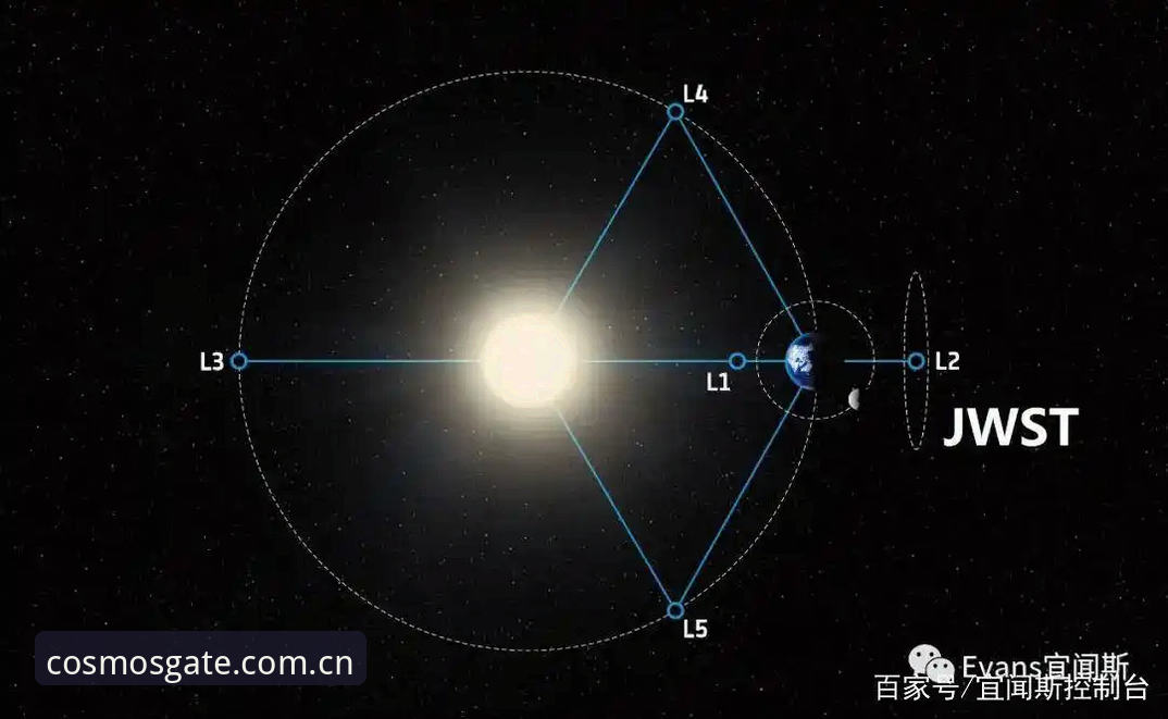2024入门望远镜教程最新动态：星空体育官网老用户亲授观测秘诀