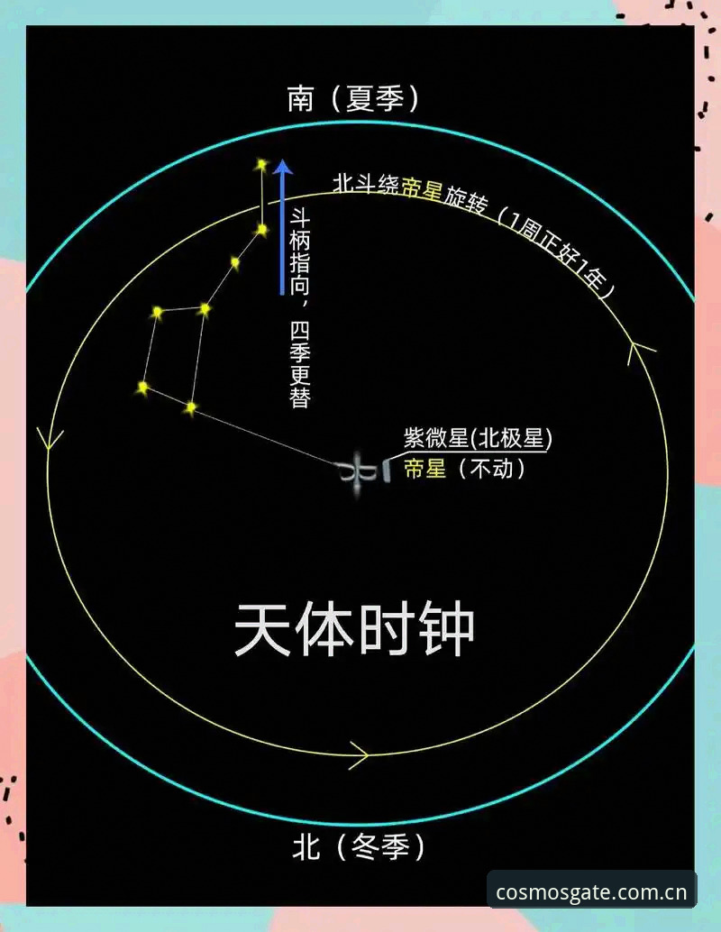 7个常见天文科普疑问解答：从新手到达人的必备观测指南